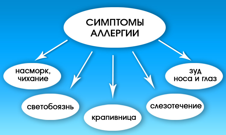 Почему ребенок хрюкает носом, но соплей нет