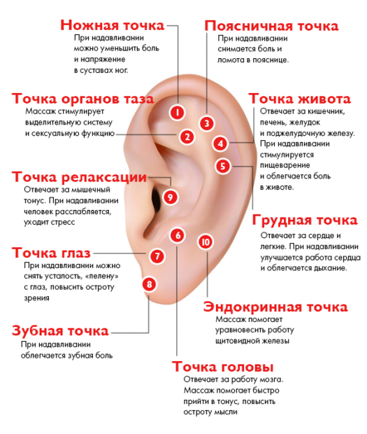 Массажная техника для улучшения слуха