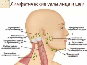 От чего может появиться шишка за ухом у ребенка и как от нее избавиться