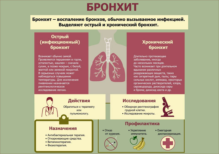 Как облегчить откашливание у взрослого при сухом кашле