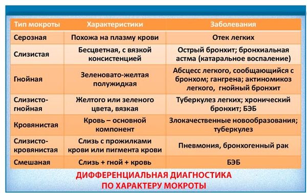 Причины постоянной мокроты в горле без кашля причины и лечение