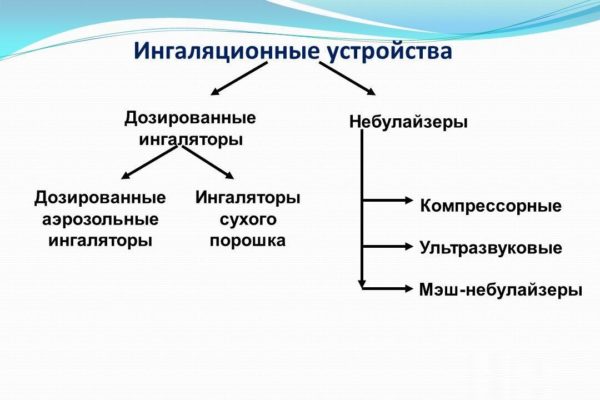 Что делать, если опухли гланды