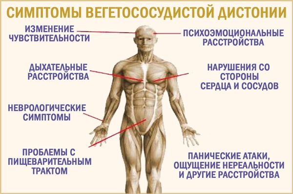 Что делать, если не хватает воздуха и человек задыхается