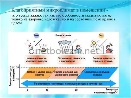 Принципы борьбы с сухостью в носу