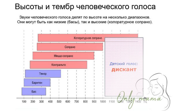 Как лечить дисфонию и афонию