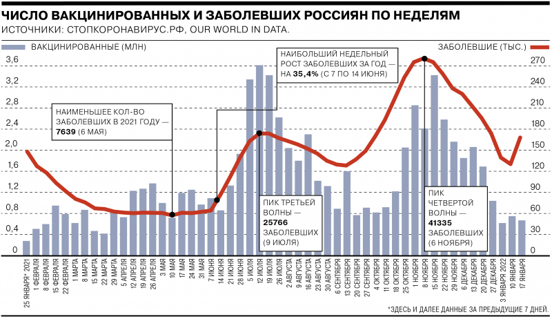 Как ограничения, страх и агитация побуждали россиян прививаться