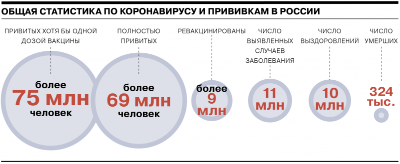 Как ограничения, страх и агитация побуждали россиян прививаться