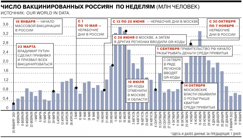 Как ограничения, страх и агитация побуждали россиян прививаться