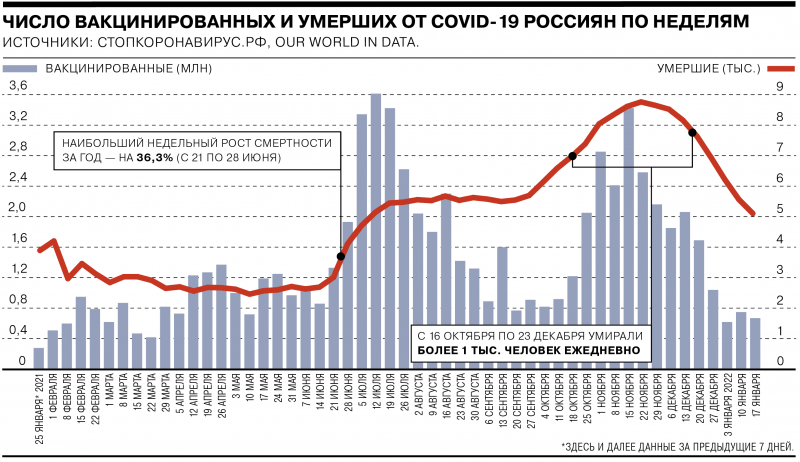 Как ограничения, страх и агитация побуждали россиян прививаться