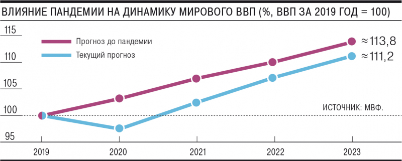 Ковид не торопится на выход