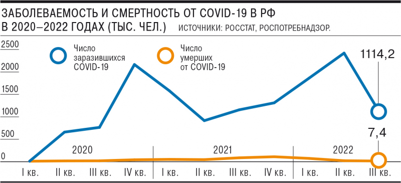 Особенности национальной смертности