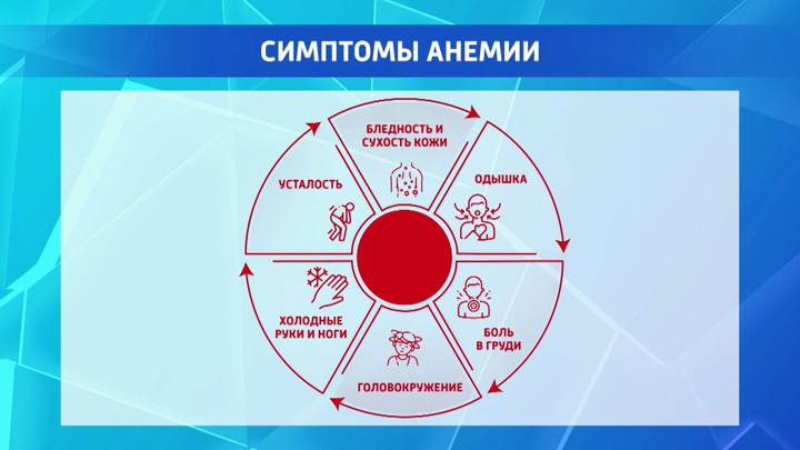 Врач назвала причины анемии