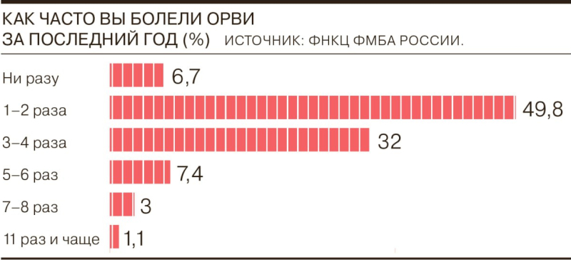 Коронавирусу определили среднюю температуру по России