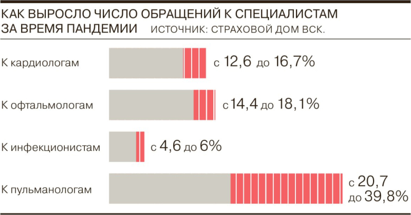 Коронавирусу определили среднюю температуру по России