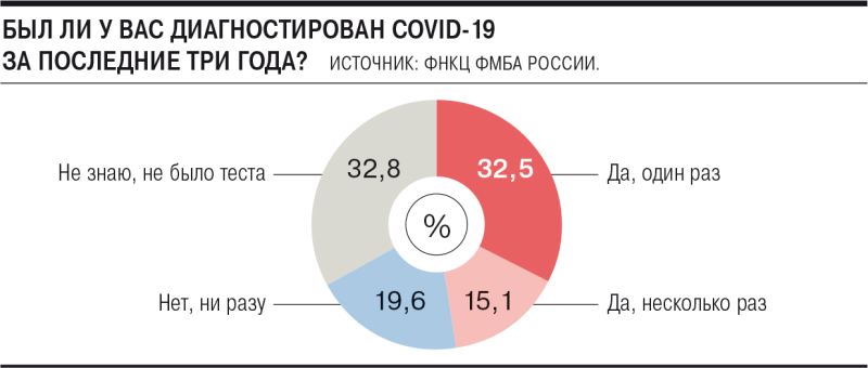 Коронавирусу определили среднюю температуру по России