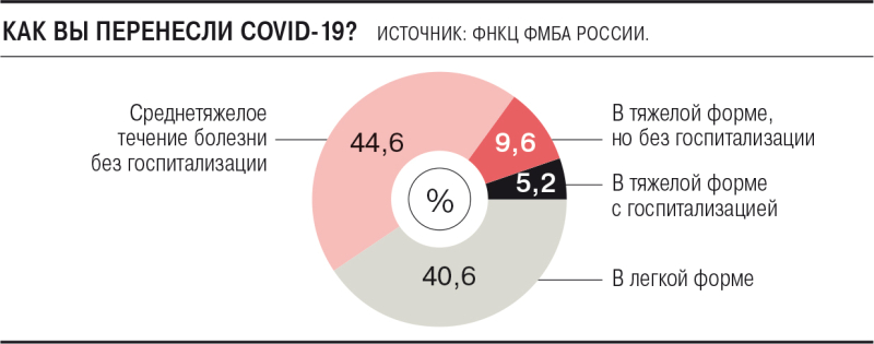 Коронавирусу определили среднюю температуру по России