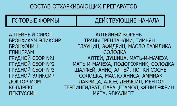 Пульмикорт при ларингите польза или вред