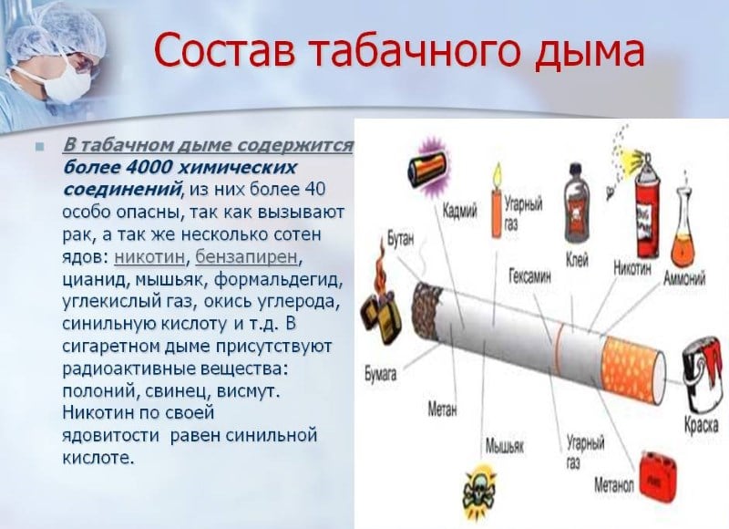 При курении в организм попадает огромное количество токсичных элементов