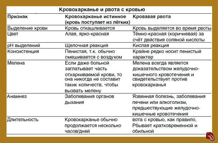 Мокрота с кровью при кашле