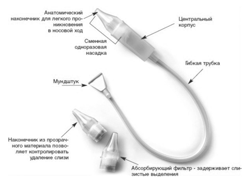 Фото назального аспиратора