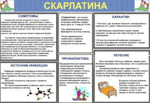 Скарлатина у ребёнка