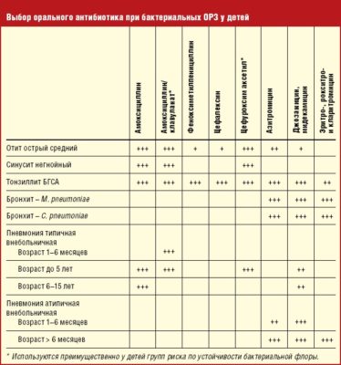 Лучшие антибиотики для детей широкого спектра действия