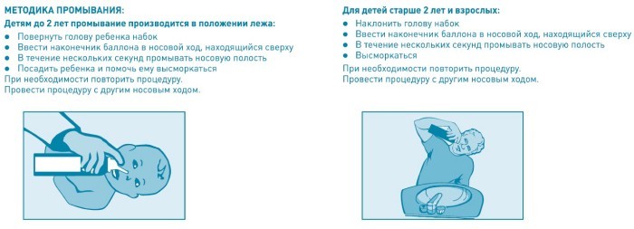 Чем лечить густые желтые сопли у ребенка. Основные методы