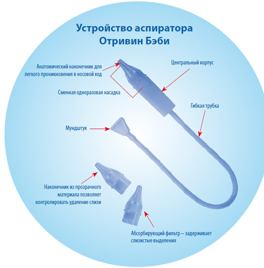 Отривин капли для детей до года