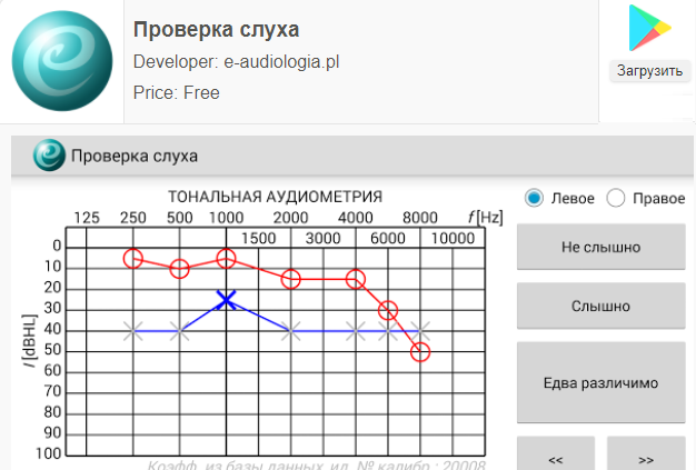 Как и где проверить слух?