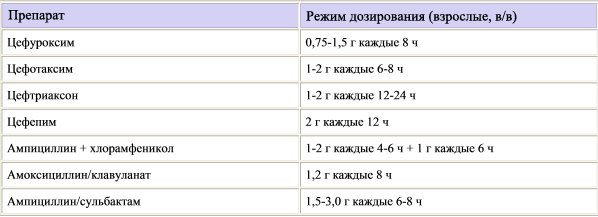 Воспаление гортани, надгортанника, глотки