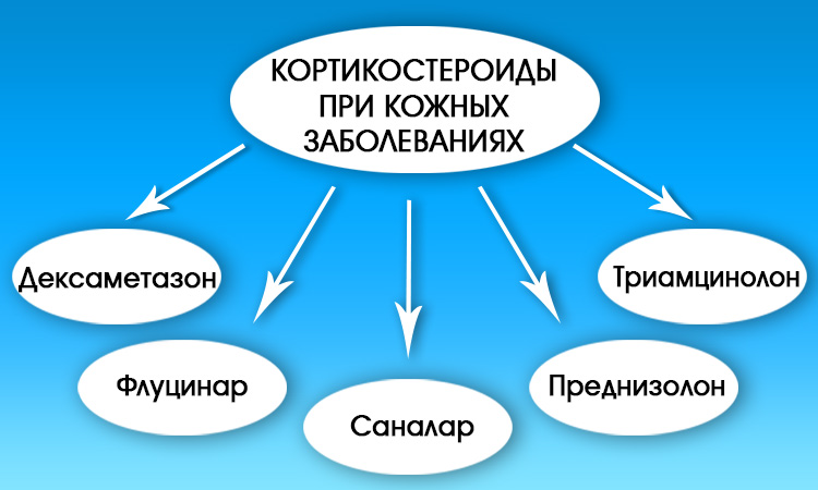 Что делать и как избавиться от покраснения носа