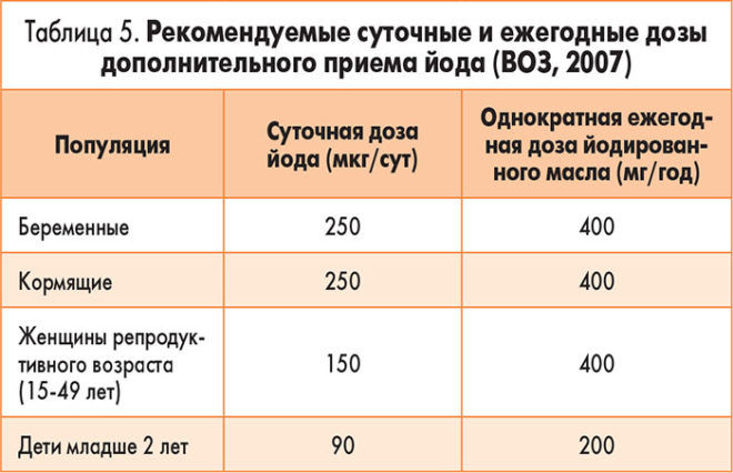 Кашель при щитовидке на какие симптомы следует обращать внимание